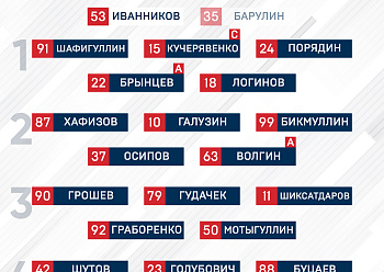 «NEFTEKHIMIK» LINE UP FOR THE GAME #1 AGAINST «AVANGARD»